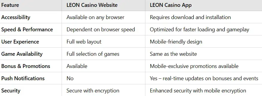 LEON Bet Casino Mobile App Difference between the site and mobile